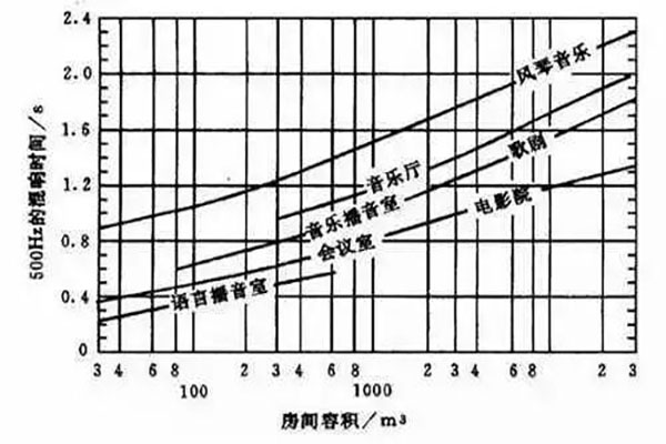 探花AV播放系统工程