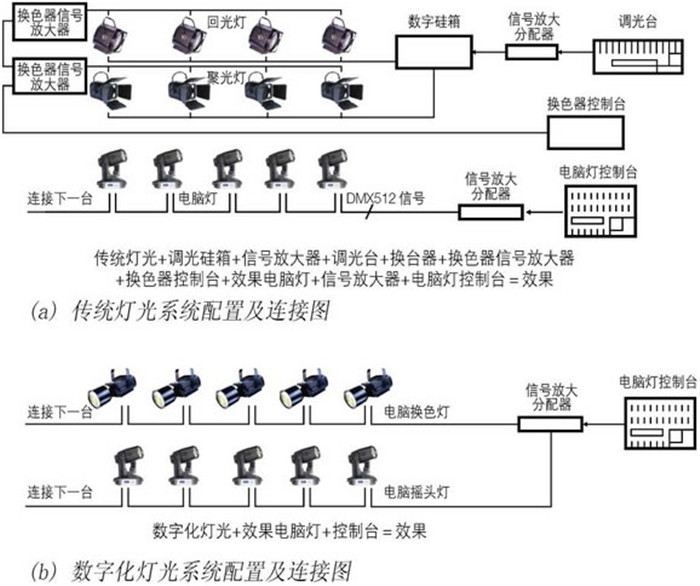 探花AV播放工程